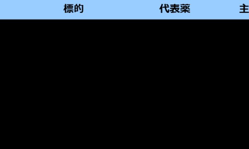 熟地黄药材有什么功效和作用-熟地黄的作用作用网 - 网站提供熟地黄功效作用小常识、熟地黄功效作用